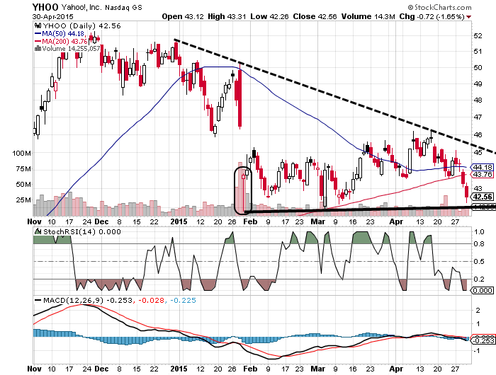 YAHOO steigt und steigt und steigt 822064