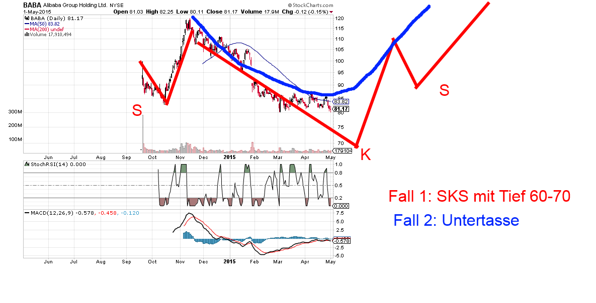 ALIBABA Group Holding 822249