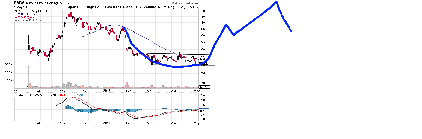 ALIBABA Group Holding 822275