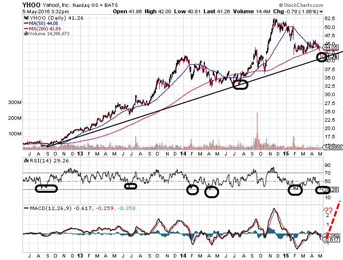 YAHOO steigt und steigt und steigt 823018