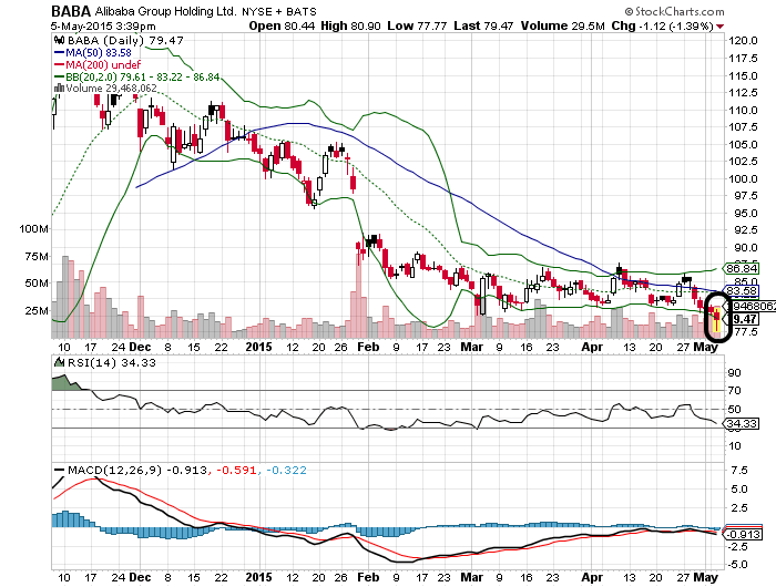 YAHOO steigt und steigt und steigt 823023