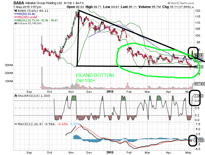 YAHOO steigt und steigt und steigt 823716