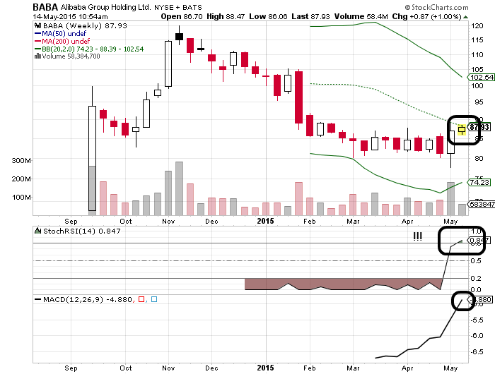 YAHOO steigt und steigt und steigt 825469