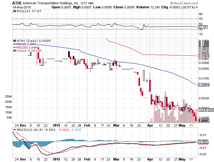 ATHI 0005 mit vervielfacher Potential 825675
