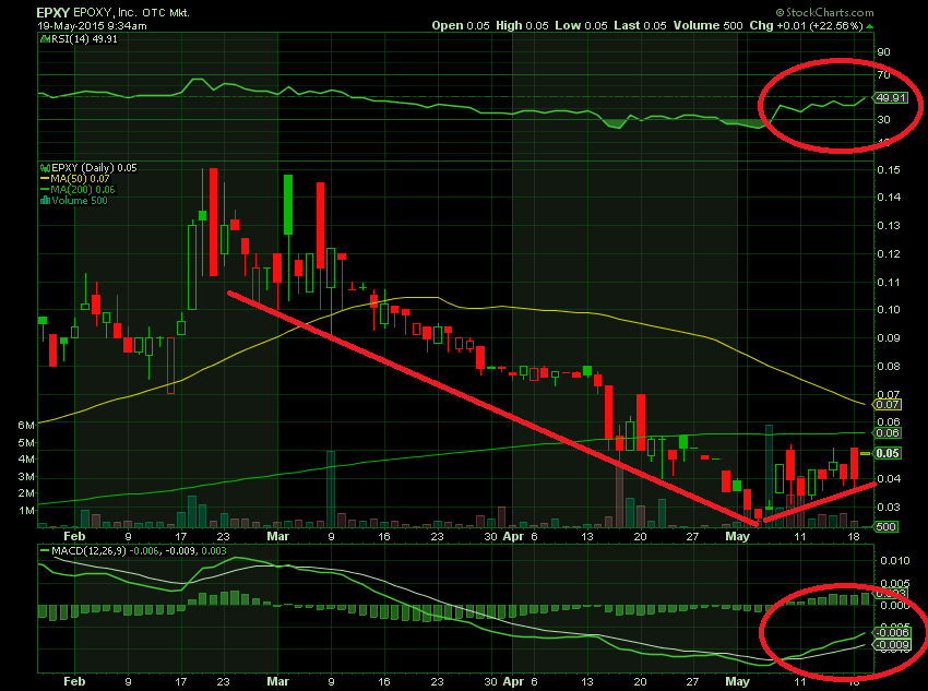 Epoxy (EPXY) aus charttechnischer Sicht 826663