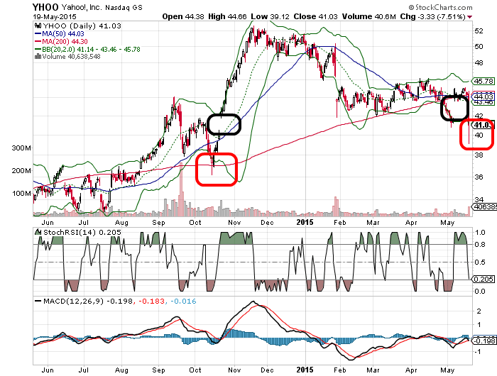 YAHOO steigt und steigt und steigt 826804