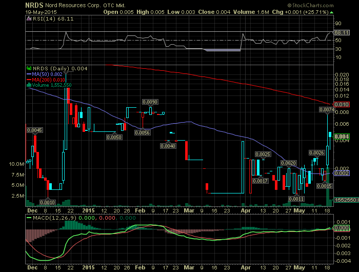 Könnte was werden! 826937