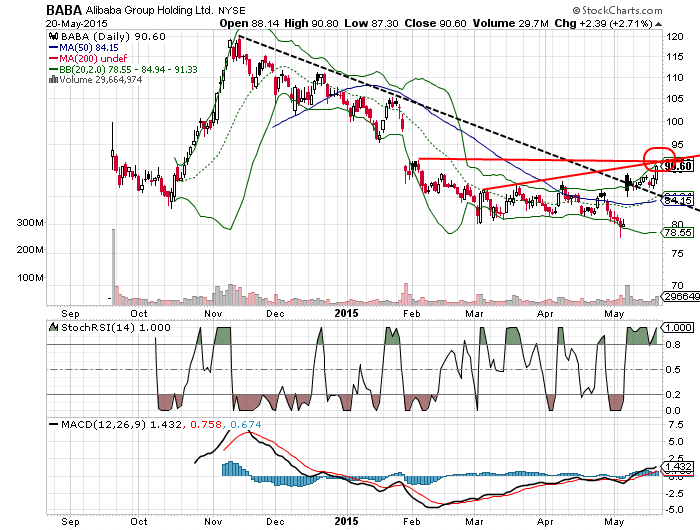 YAHOO steigt und steigt und steigt 827098