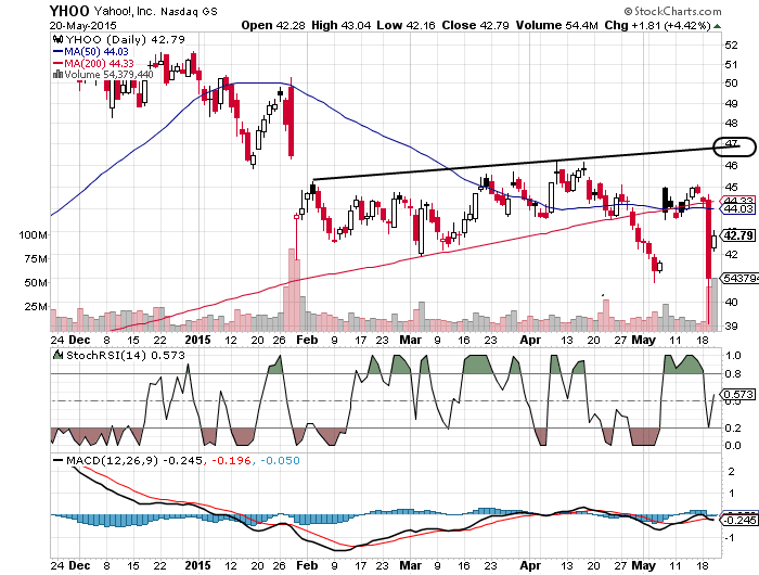YAHOO steigt und steigt und steigt 827109