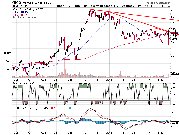 YAHOO steigt und steigt und steigt 827110