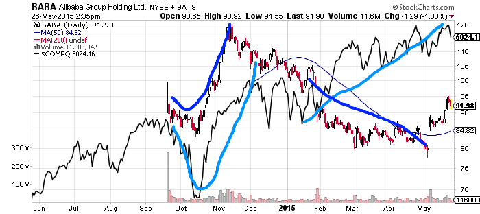 YAHOO steigt und steigt und steigt 828408