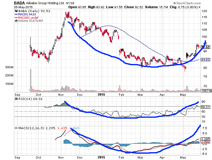 YAHOO steigt und steigt und steigt 828556