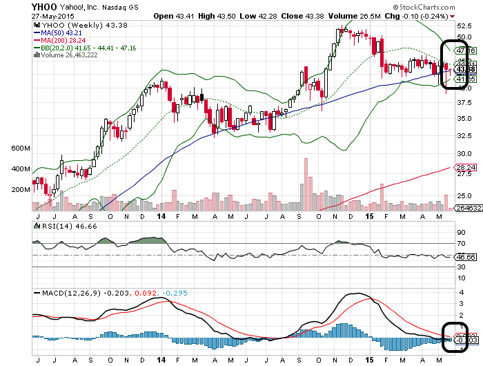 YAHOO steigt und steigt und steigt 828735