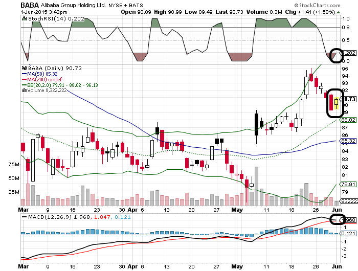 YAHOO steigt und steigt und steigt 829900