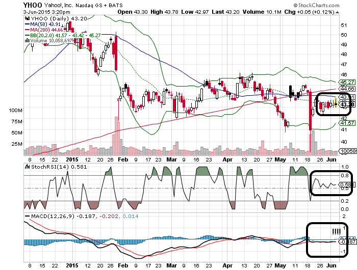 YAHOO steigt und steigt und steigt 830516