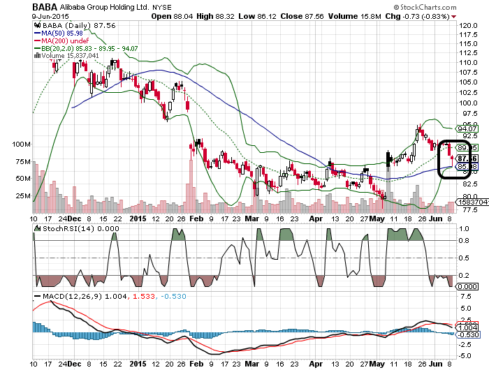 YAHOO steigt und steigt und steigt 831922