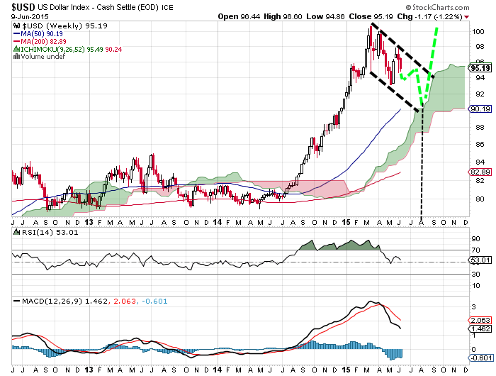 YAHOO steigt und steigt und steigt 831937