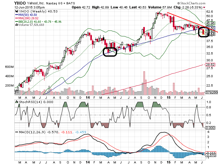 YAHOO steigt und steigt und steigt 832842