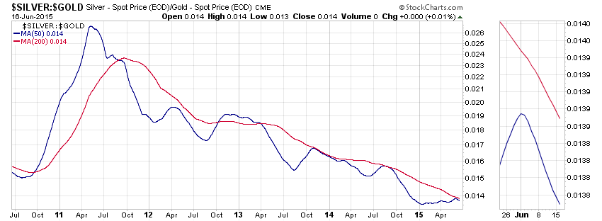 Gold traden - long bzw. short 833930