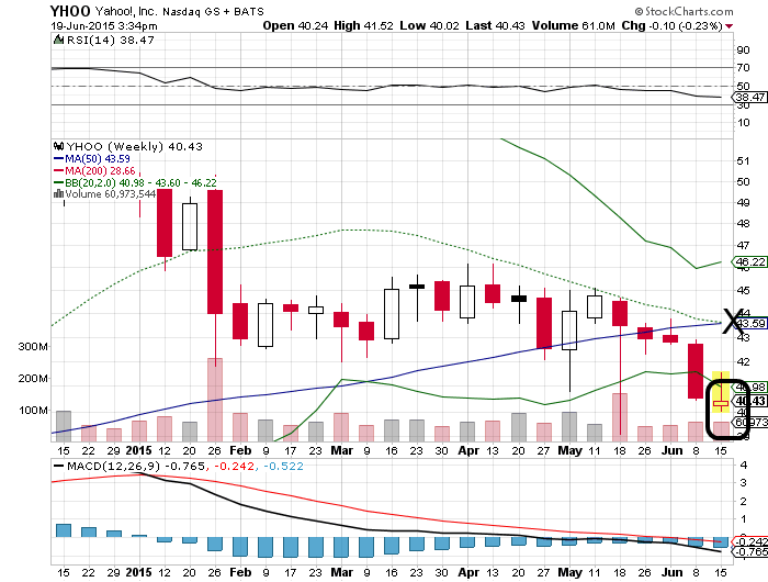 YAHOO steigt und steigt und steigt 834666