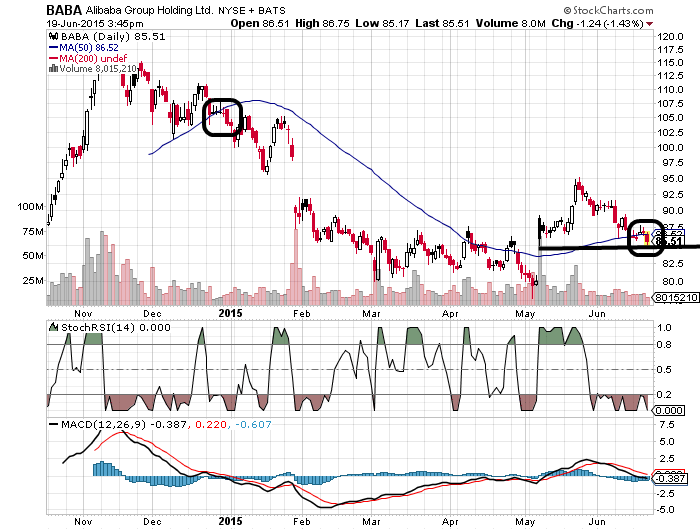 YAHOO steigt und steigt und steigt 834667
