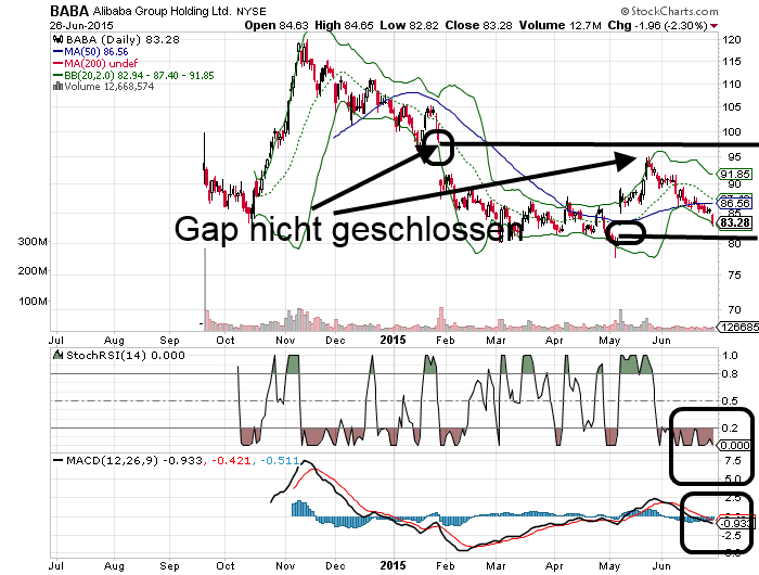 YAHOO steigt und steigt und steigt 836630