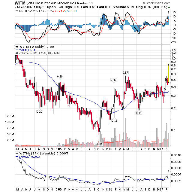 $ Ich setze auf.... (WITM.OB) $ 83829