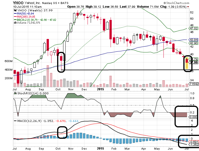 YAHOO steigt und steigt und steigt 840005