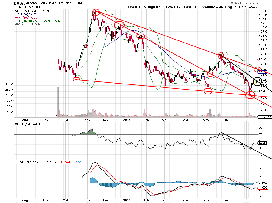 YAHOO steigt und steigt und steigt 841593