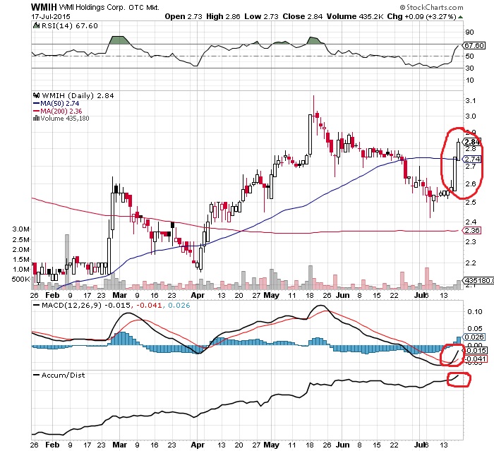 COOP News (ehemals: Wamu /WMIH) 842342