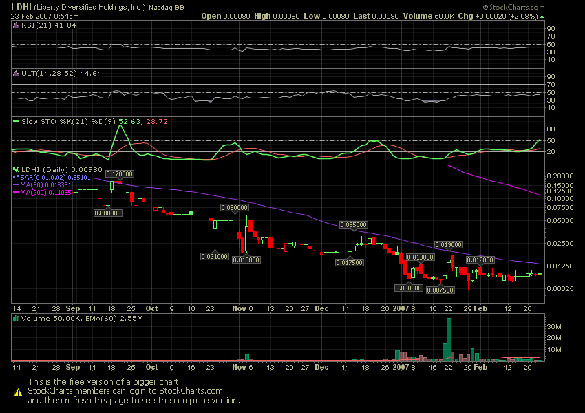 $$$$$$$ LDHI - die 2000% Chance $$$$$$$ 84293