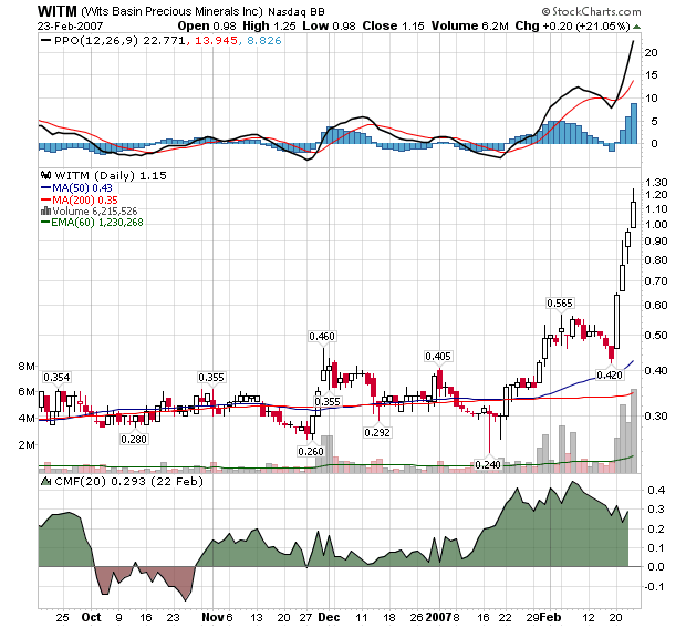$ Ich setze auf.... (WITM.OB) $ 84375