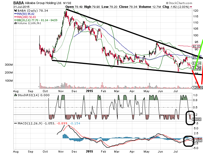 YAHOO steigt und steigt und steigt 845797