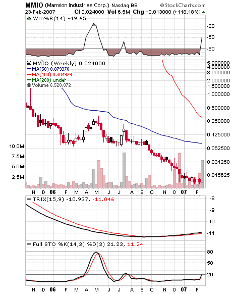 Ein möglicher Gewinner 2006 Marmion! 84624