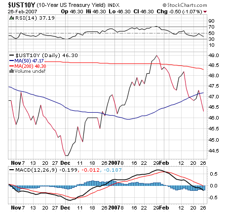 PTT Woche 9, 27.02.07 84789