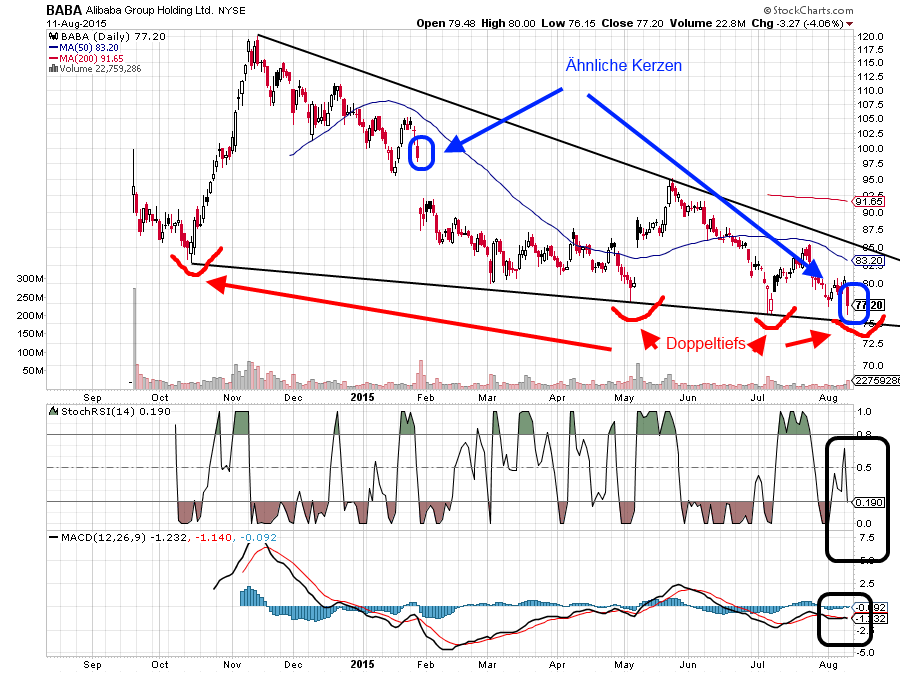 YAHOO steigt und steigt und steigt 848330