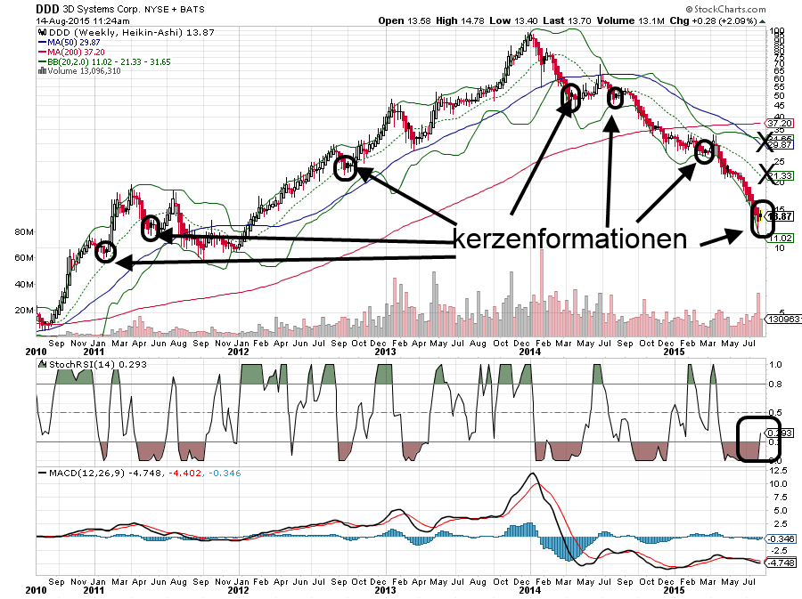 3D Druck sollte man nicht verpassen 849295