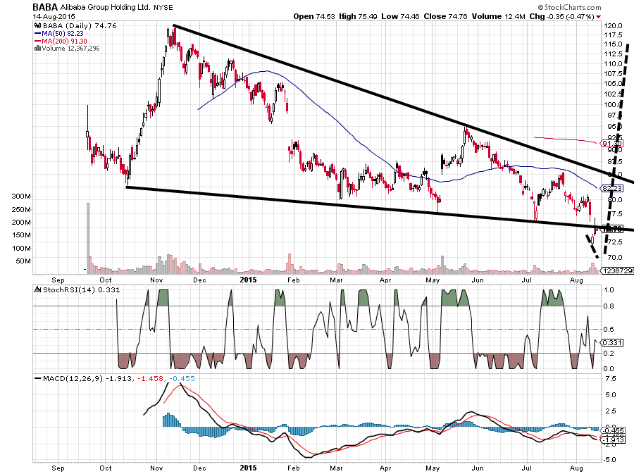 YAHOO steigt und steigt und steigt 849426