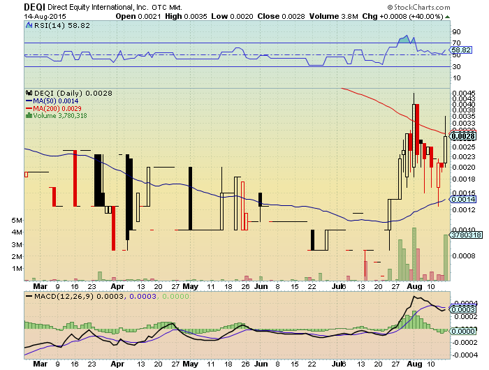 DEQI 0023 möglicher vervielfacher? 849789