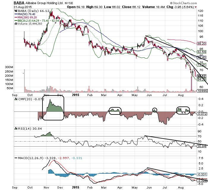 YAHOO steigt und steigt und steigt 854187
