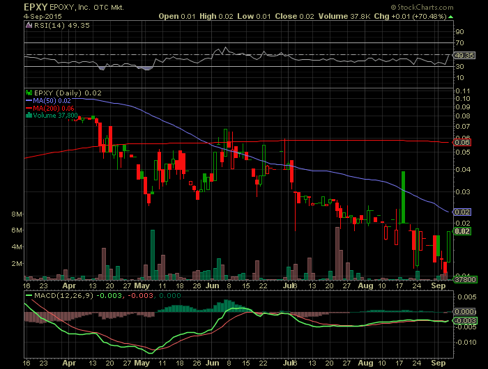 Epoxy Inc. das Kursziel 2015 - Thread! 856151