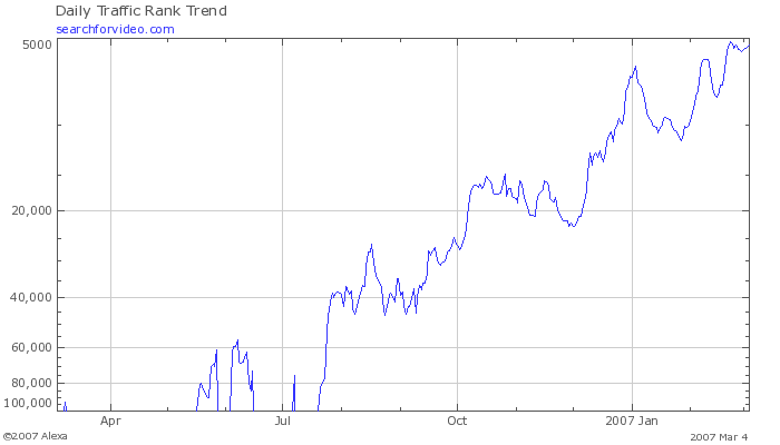Neue Google! Wahnsinn! 86101