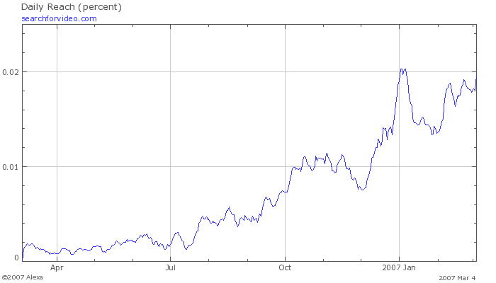 Neue Google! Wahnsinn! 86102