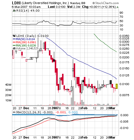 $$$$$$$ LDHI - die 2000% Chance $$$$$$$ 86172