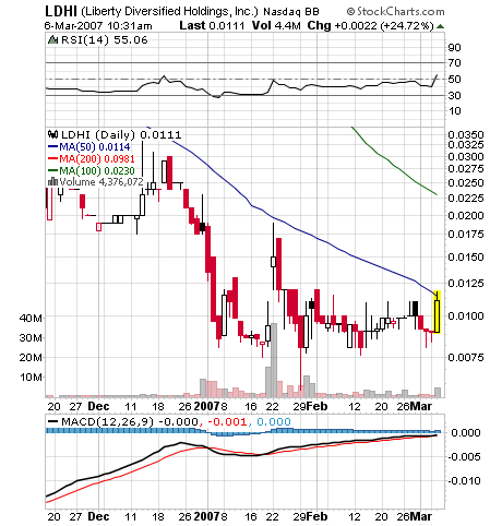 $$$$$$$ LDHI - die 2000% Chance $$$$$$$ 86174