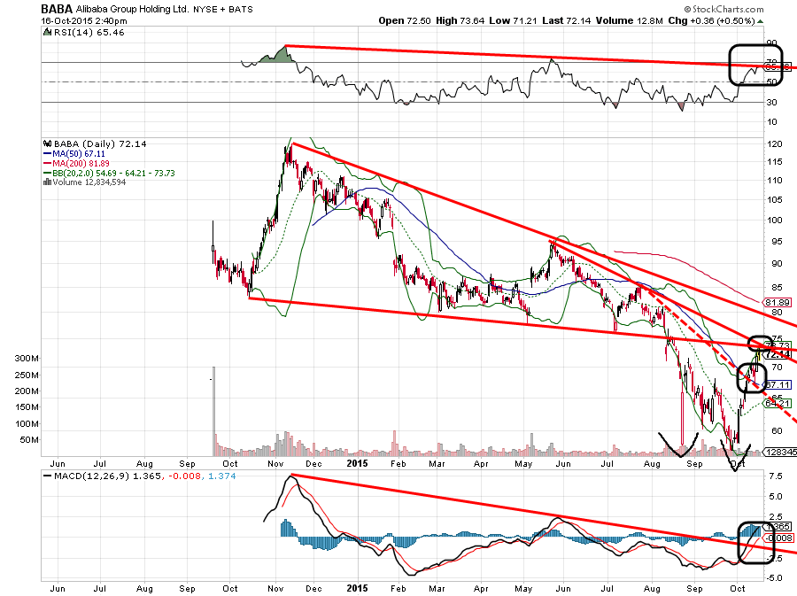 YAHOO steigt und steigt und steigt 865259