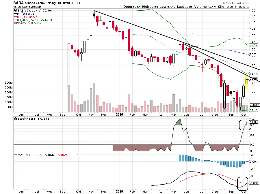 YAHOO steigt und steigt und steigt 865260