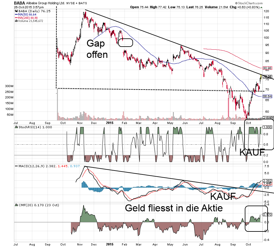 YAHOO steigt und steigt und steigt 867357