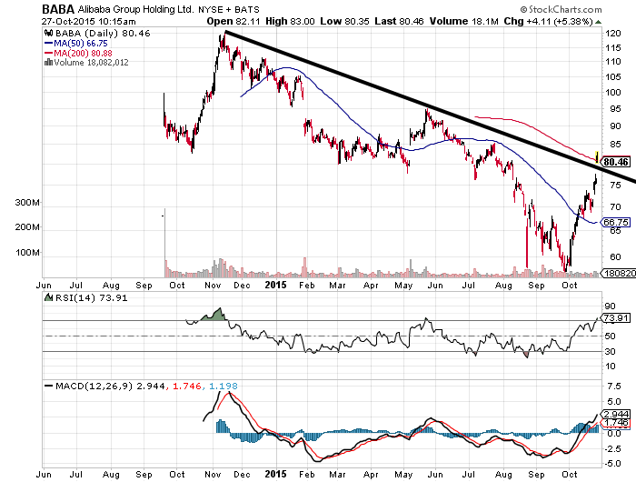 YAHOO steigt und steigt und steigt 867541