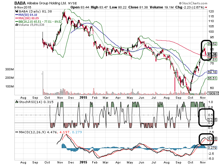 YAHOO steigt und steigt und steigt 870741